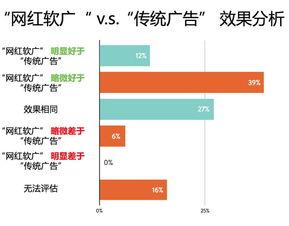 网红广告分析,揭秘热门产品推广策略