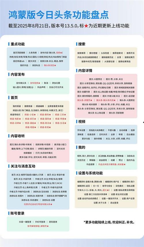 头条小说分享文章,探寻奇幻世界的奥秘，跟随故事脚步踏上冒险之旅