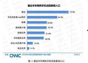 头条互联网资讯领域,盘点头条最新资讯领域热点