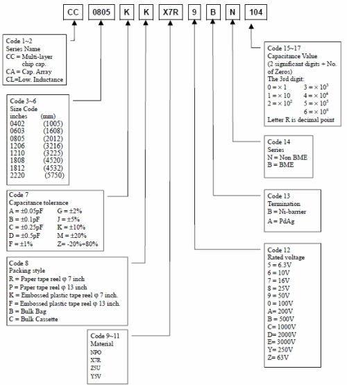 电容料盘怎么看耐压值,电容料盘耐压值快速识别指南